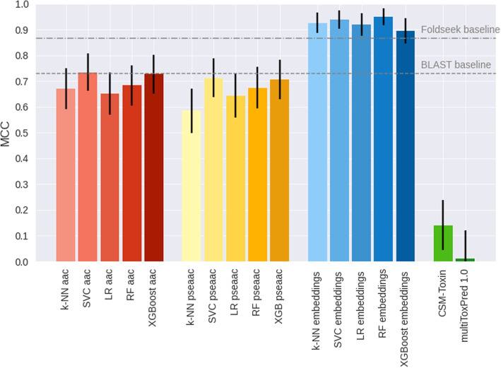 Exo-Tox: Identifying Exotoxins from secreted bacterial proteins.