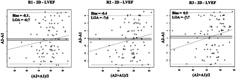 Comparative Reproducibility of Myocardial Work and Left Ventricular Ejection Fraction in Patients After an Acute Coronary Syndrome.