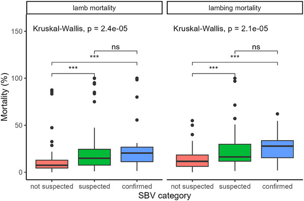 Survey to determine the farm-level impact of Schmallenberg virus during the 2023-2024 UK lambing season.