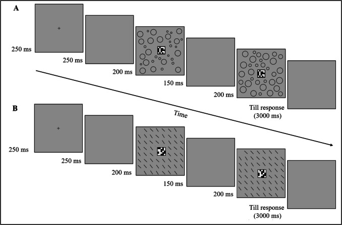 Ensemble perception requires attention