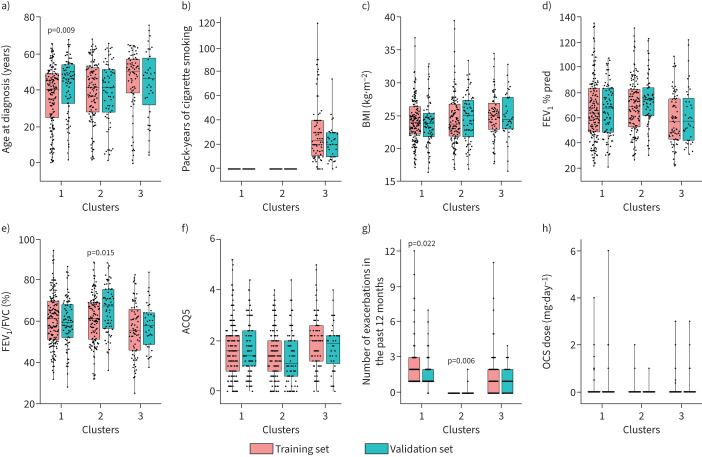 C-BIOPRED severe asthma clinical phenotypes: link to complement and coagulation pathways and galectin 10.