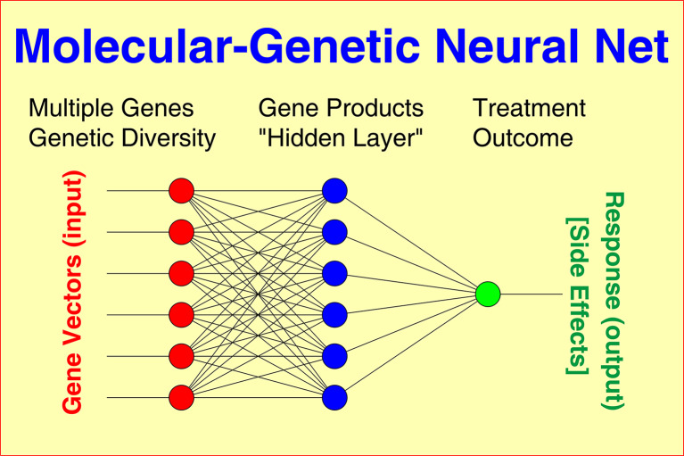 Genetic determinants of antidepressant and antipsychotic drug response.