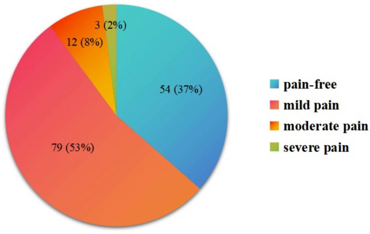 Knowledge, Attitude, and Practice Toward Hallux Valgus Among Women: A Web-Based Cross-Sectional Study.