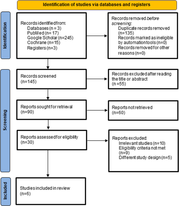 "The efficacy and safety of Atogepant for migraine prophylaxis: a systematic review and meta-analysis of randomized controlled trials".