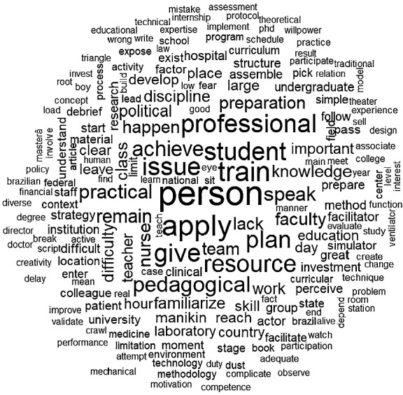 Construction and validation of a model for creating simulated scenarios based on Jeffries Theory.