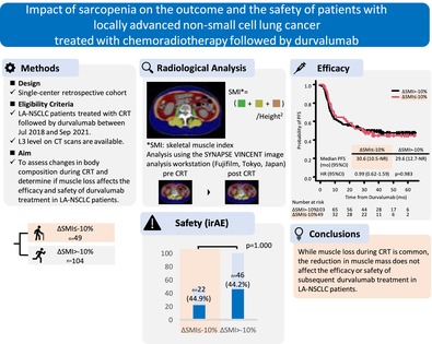 Effects of Sarcopenia on the Outcomes and Safety of Chemoradiotherapy Followed by Durvalumab for the Treatment of Patients With Locally Advanced Non-Small Cell Lung Cancer.