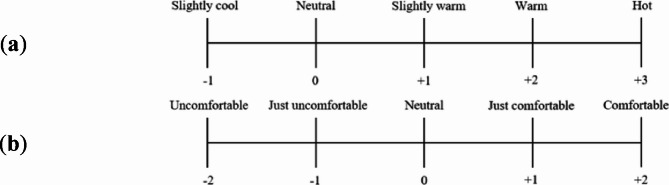 The practical impact of indoor temperature on the productivity of prefabricated construction workers using electroencephalogram data.