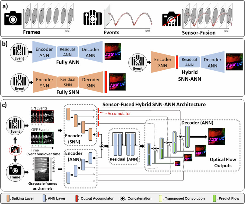 Neuromorphic computing for robotic vision: algorithms to hardware advances.