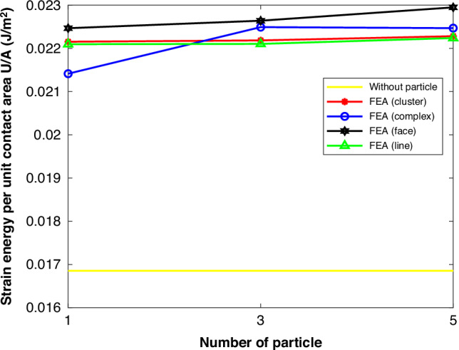Numerical and Mechanical Analysis of Direct Wafer Bonding Considering Non-Uniform Impurity Particle Distributions.