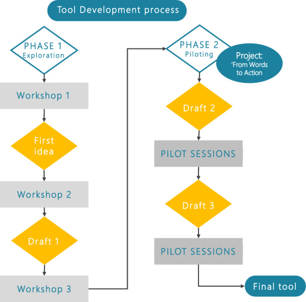From words to action: the development of the Neglected Tropical Disease Inclusion Score Card (NISC).