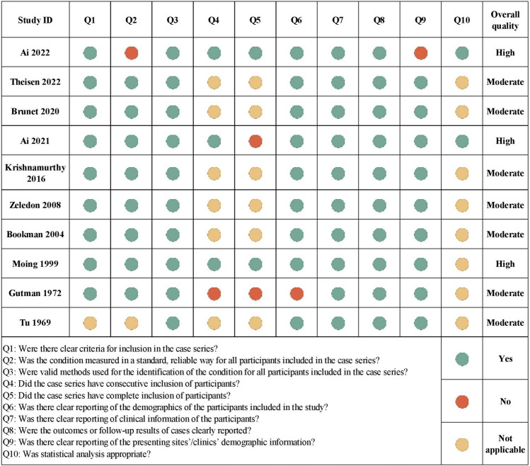 Immunosuppressant Use in Infective Endocarditis-Associated Glomerulonephritis: A Systematic Review.