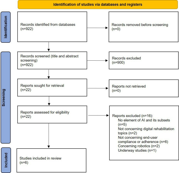 How AI-Based Digital Rehabilitation Improves End-User Adherence: Rapid Review.