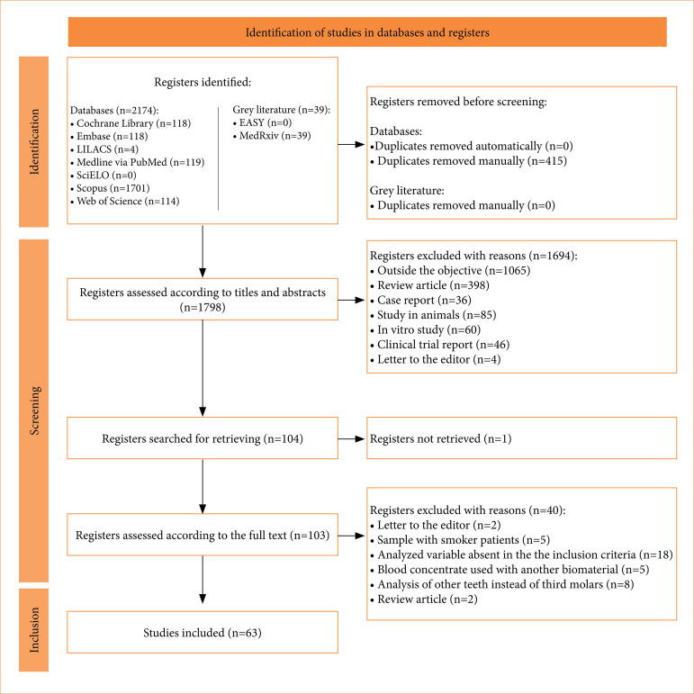Blood concentrates for controlling postoperative complications from third molar surgeries: a scoping review.