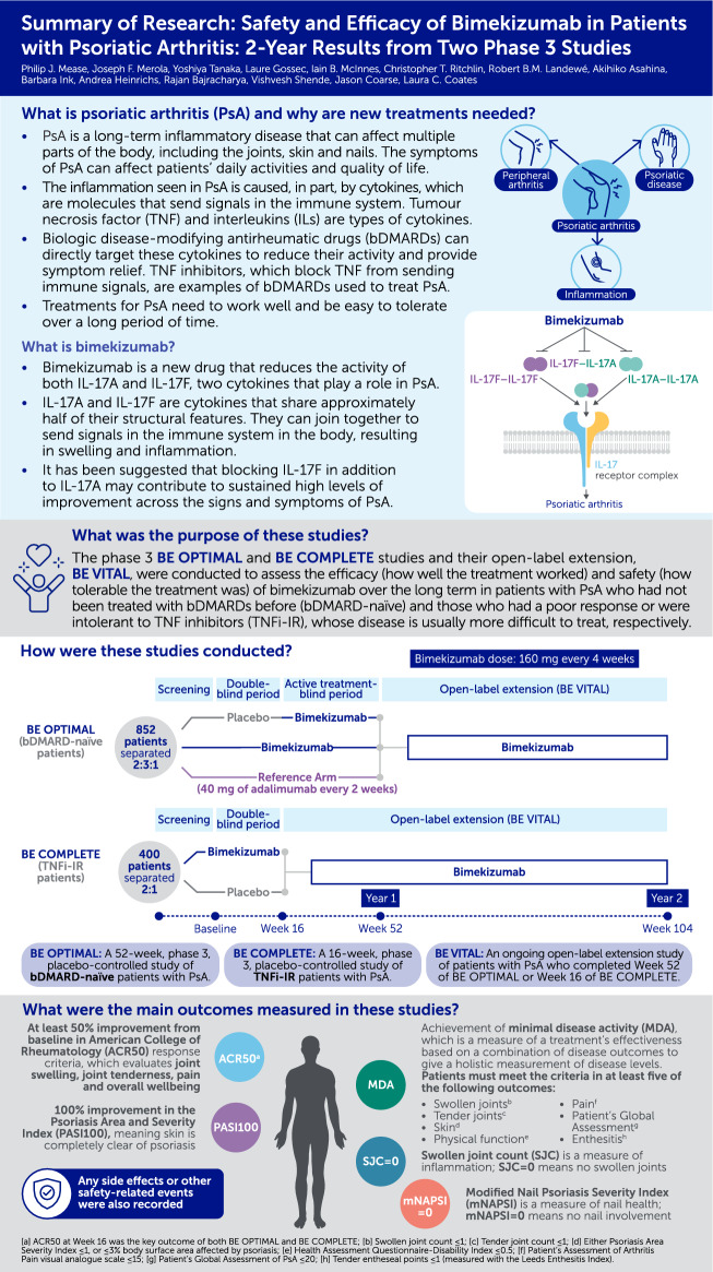 Summary of Research: Safety and Efficacy of Bimekizumab in Patients with Psoriatic Arthritis: 2-Year Results from Two Phase 3 Studies.