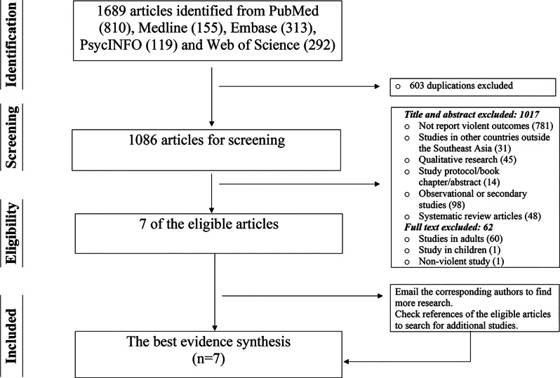 The effectiveness of gender-based violence prevention among adolescents aged 10 to 19 years in Southeast Asia: a systematic review.