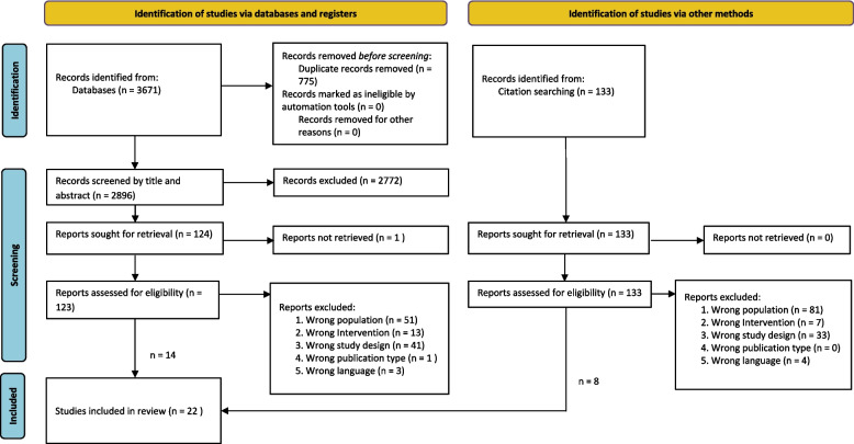 Interventions for promoting physical activity in people with newly diagnosed Parkinson's disease: scoping review.