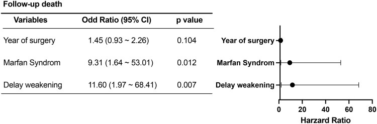Early and Late Outcomes of Redo Procedure for Total Arch Replacement After Previous Cardiovascular Surgery: 10-Year Experience.