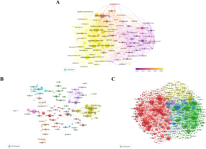 Global trends in machine learning applications for single-cell transcriptomics research.
