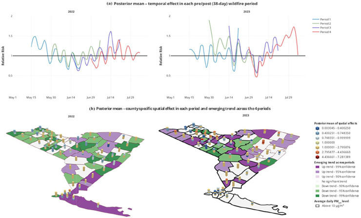 The Covid-19 hospitalization risk associated with air pollution in New York state counties after the 2023 Quebec wildfires.