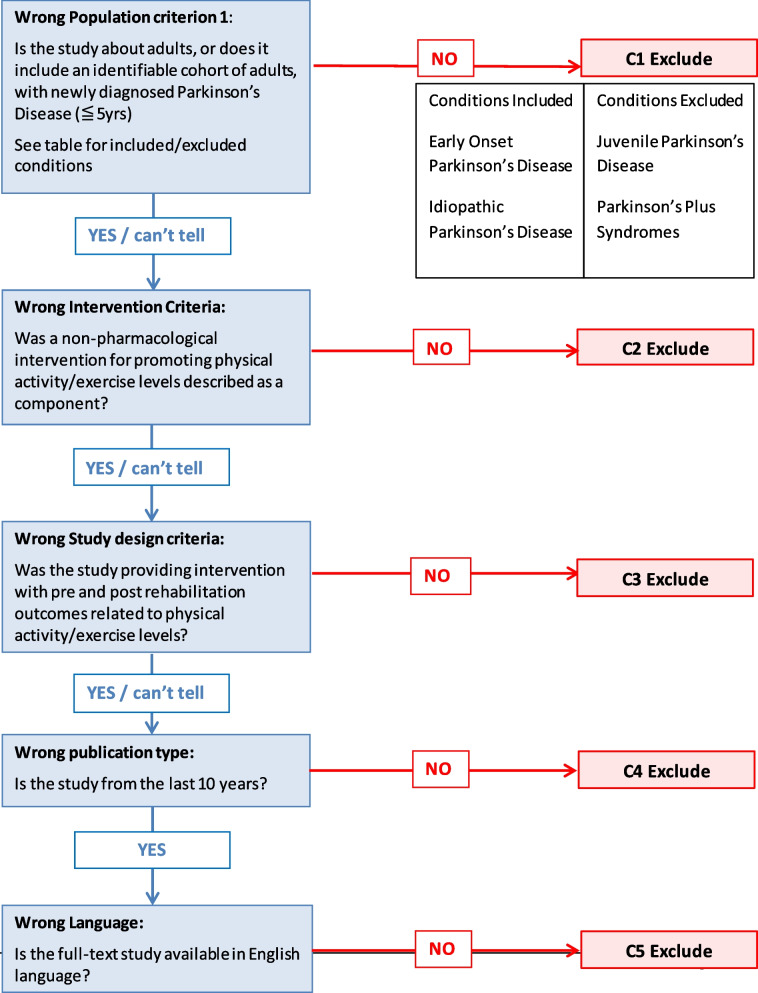 Interventions for promoting physical activity in people with newly diagnosed Parkinson's disease: scoping review.