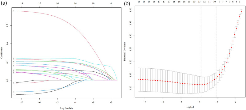 Noninvasive prediction model for predicting spontaneous tumor necrosis in hepatocellular carcinoma and prognostic study.