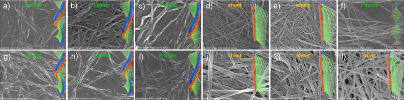 Supramolecular chiral inversion and regulation of phenylalanine-based organogels in low-polarity achiral solvents.