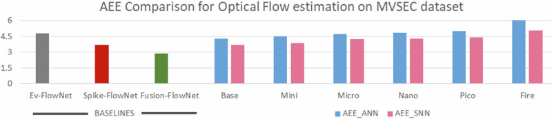 Neuromorphic computing for robotic vision: algorithms to hardware advances.