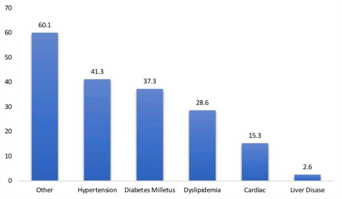 Efficacy and safety of abatacept in rheumatoid arthritis patients in Western region in Saudi Arabia: a multi-center study.