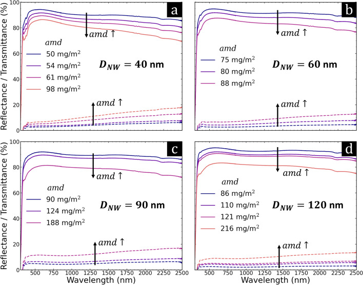 The refractive index of silver nanowire networks: a heuristic approach to the foundations of the optical constants, from experiment to theory