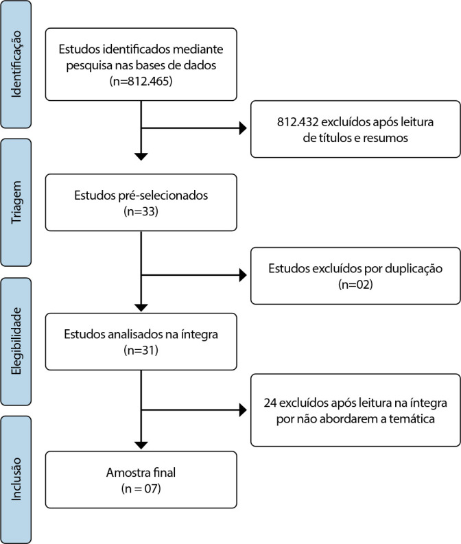 Transitional Care for Patients with Amyotrophic Lateral Sclerosis to the Home: A Scoping Review.