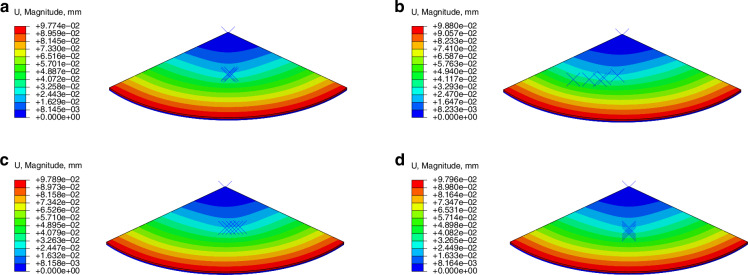 Numerical and Mechanical Analysis of Direct Wafer Bonding Considering Non-Uniform Impurity Particle Distributions.