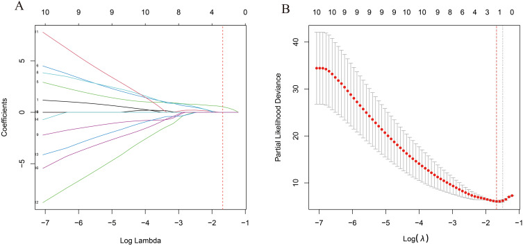 Clinical and Molecular Insights Into Anti-MDA5 Antibody-Positive Dermatomyositis: A Single-Center Retrospective and Transcriptomic Study.