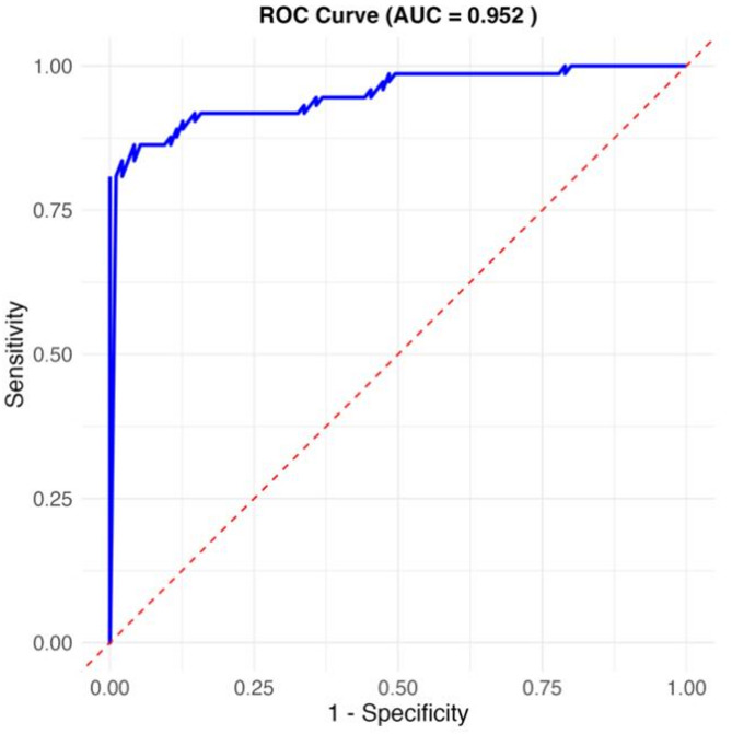 Predictive factors and pharmacological preventive interventions for atrial fibrillation after aortic valve replacement.