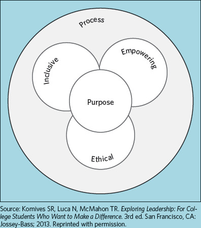 Building belonging: Transforming ICU nurse orientation through relational leadership and shared governance.