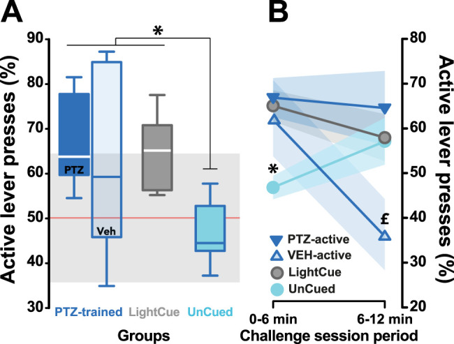 The Use of Internal States to Guide Behavior Is Associated with Functional Engagement of the Anterior Insula in Male Rats.