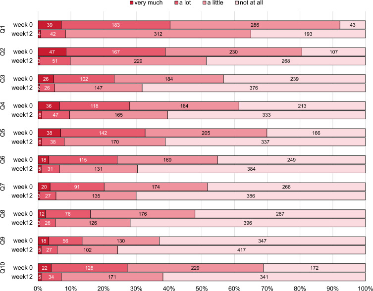 Beyond Skin Clearance: Personalized Strategies for DLQI Improvement in Psoriasis -Insights From a Shanghai Prospective Cohort.