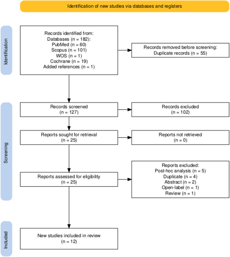 Efficacy and safety of remote electrical neuromodulation in migraine: a comprehensive systematic review and meta-analysis.