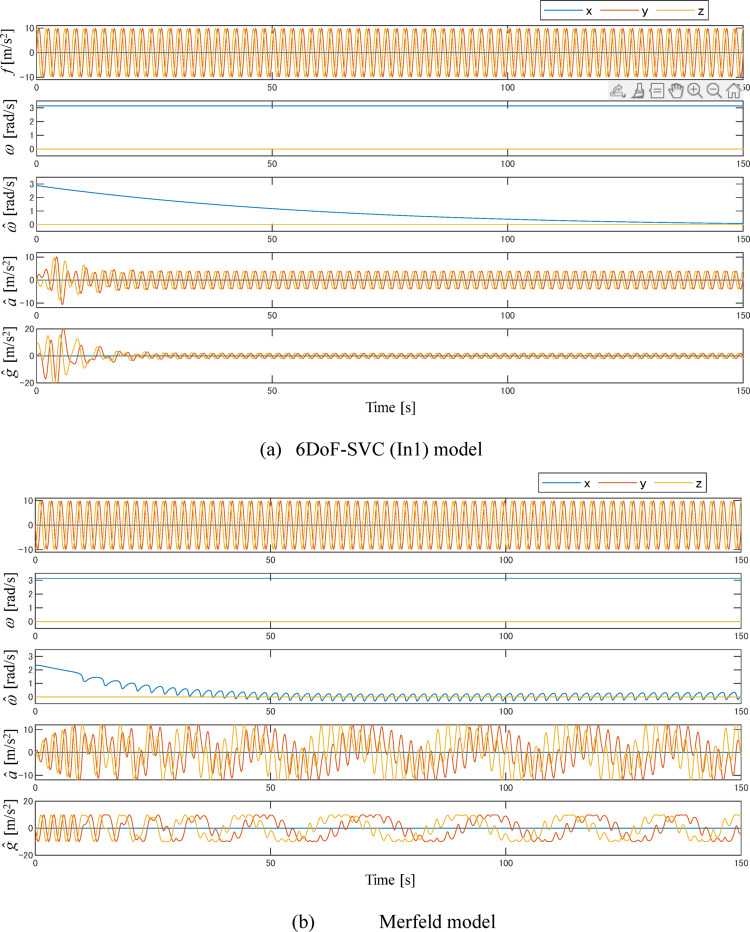 Theoretical considerations on models of vestibular self-motion perception as inherent in computational frameworks of motion sickness.