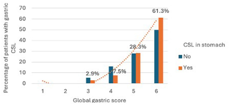 Prospective validation of the Barcelona scale for the assessment of mucosal cleanliness during upper gastrointestinal endoscopy.