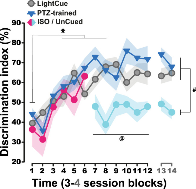 The Use of Internal States to Guide Behavior Is Associated with Functional Engagement of the Anterior Insula in Male Rats.