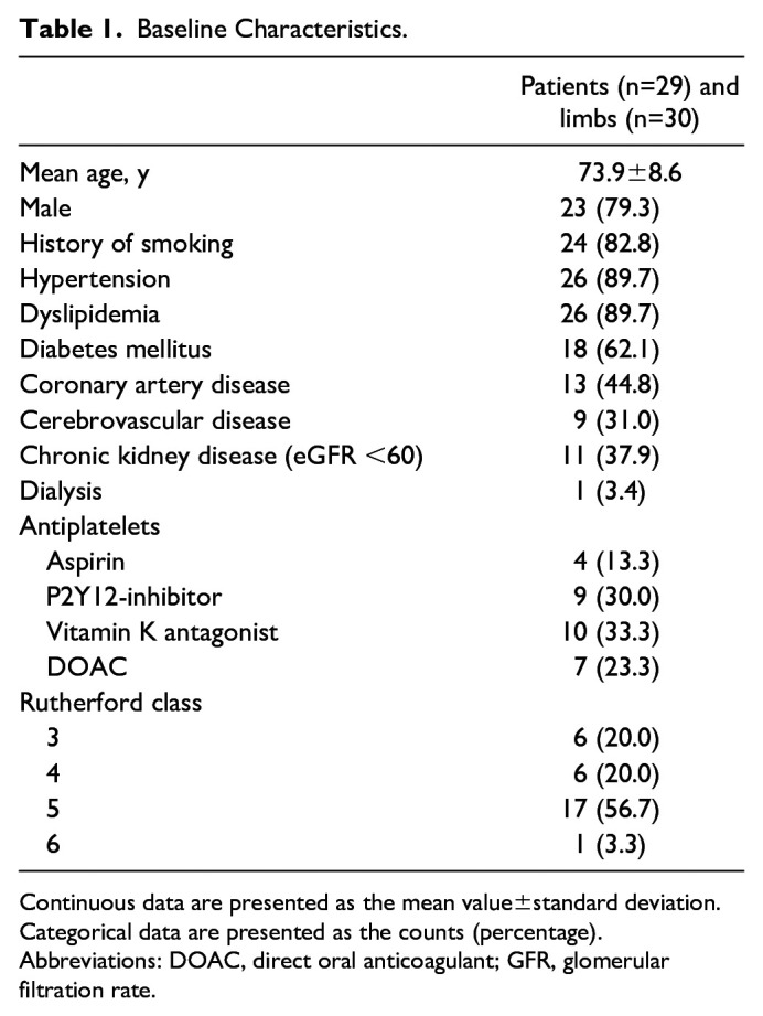 Twelve-Month Outcomes of Intravascular Lithotripsy for Treatment of Calcified Popliteal and Infrapopliteal Lesions in Patients With Chronic Limb-Threatening Ischemia.