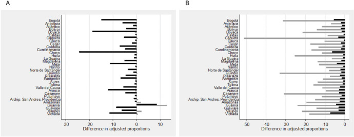 Social and geographical inequalities in prenatal care coverage in Colombia: a multilevel analysis of individual heterogeneity and discriminatory accuracy (MAIHDA).