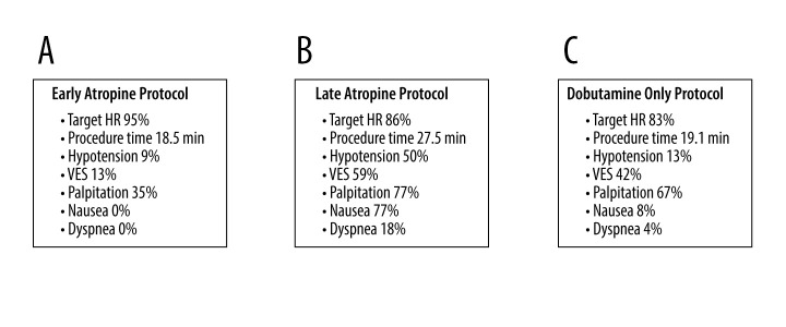 Early Atropine Protocol Enhances Dobutamine Stress Echocardiography in End-Stage Liver Disease: A Practical Cardiac Risk Stratification Tool Before Liver Transplantation.