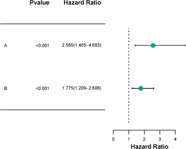 Effects of intensity-modulated radiotherapy (IMRT) and volumetric modulated arc therapy (VMAT) on survival benefits and poor prognostic factors in patients with cervical cancer.