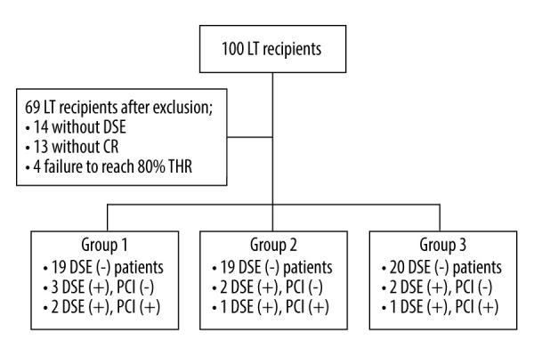 Early Atropine Protocol Enhances Dobutamine Stress Echocardiography in End-Stage Liver Disease: A Practical Cardiac Risk Stratification Tool Before Liver Transplantation.