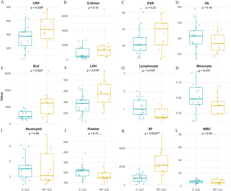 Clinical and Molecular Insights Into Anti-MDA5 Antibody-Positive Dermatomyositis: A Single-Center Retrospective and Transcriptomic Study.