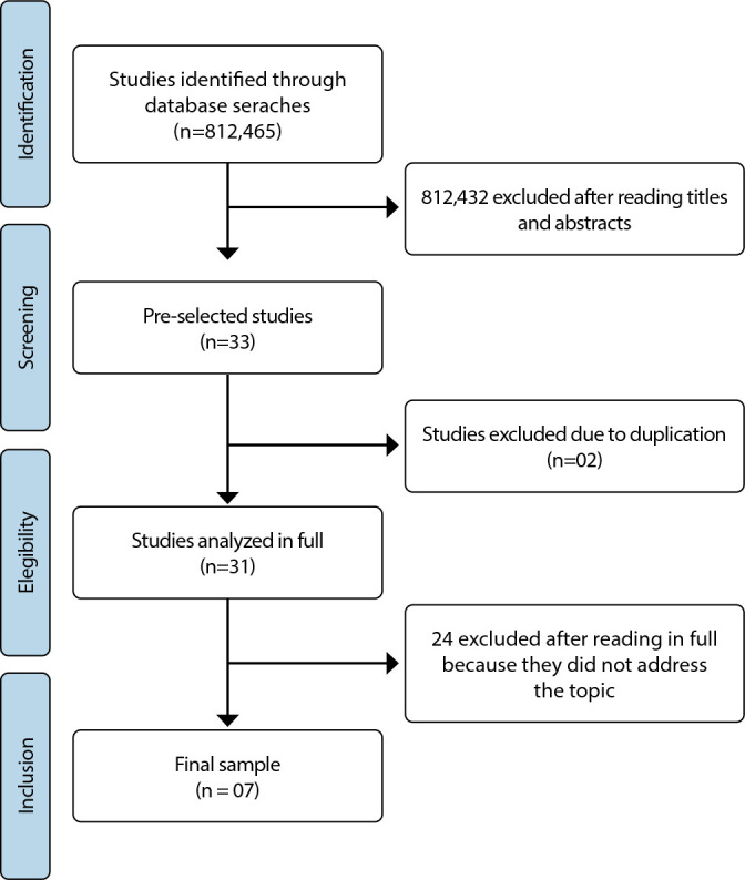 Transitional Care for Patients with Amyotrophic Lateral Sclerosis to the Home: A Scoping Review.