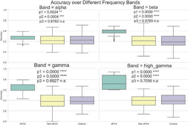 Directional hand movement can be classified from insular cortex SEEG signals using recurrent neural networks and high-gamma band features.