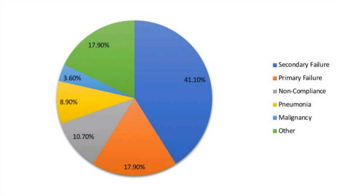 Efficacy and safety of abatacept in rheumatoid arthritis patients in Western region in Saudi Arabia: a multi-center study.
