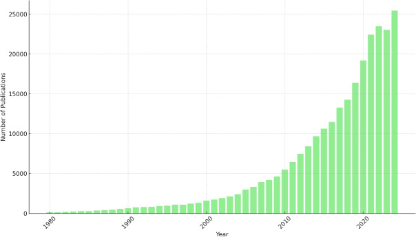 BASIL DB: bioactive semantic integration and linking database.